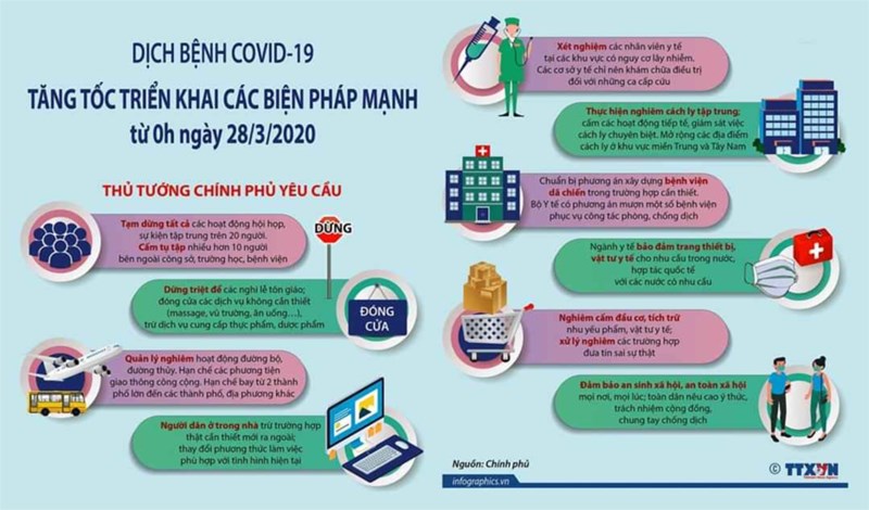 <a href="/tin-tuc-su-kien/dich-benh-covid-19-tang-toc-trien-khai-cac-bien-phap-manh-tu-0h00-ngay-2832020/ct/12867/433994">[Dịch bệnh Covid-19] Tăng tốc triển khai các biện <span class=bacham>...</span></a>